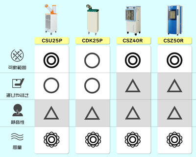 スポットクーラー/冷風機比較表1.jpg