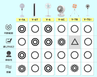 扇風機/サーキュレーター比較表.jpg