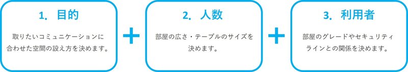 コミュニケーションエリアの作り方.jpg