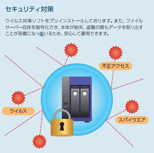 Nasファイルサーバー レンタル商品 コーユーレンティア 事務用品 It機器 イベント用品のレンタル